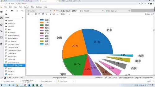 2021年全國高校大數(shù)據(jù)師資高級研修班圓滿落幕 課程服務(wù)獲廣泛好評