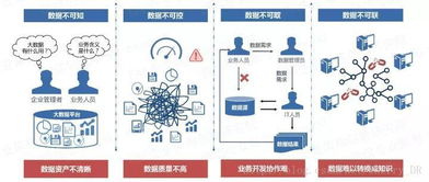 以自動化為核心的自服務(wù)大數(shù)據(jù)治理軟件開發(fā)