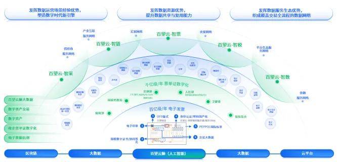 數(shù)據(jù)引擎驅(qū)動(dòng)管理會(huì)計(jì)變革 百望云賦能企業(yè)創(chuàng)新增長(zhǎng)